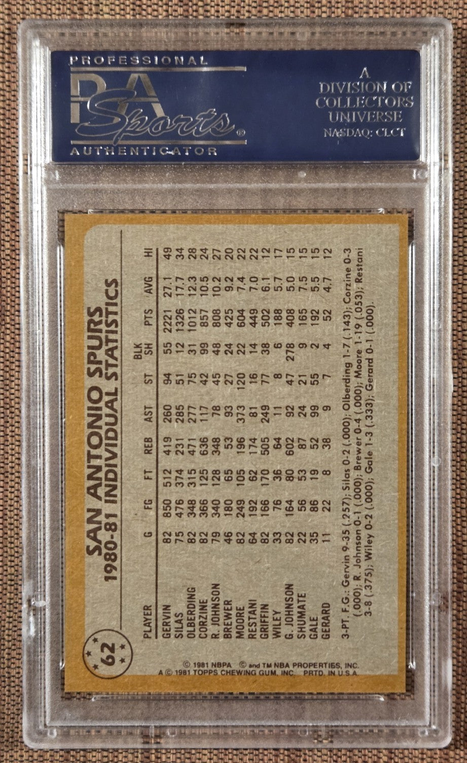 1981 Topps #62 George Gervin Dave Corzine Johnny Moore Basketball Card PSA9 Mint1
