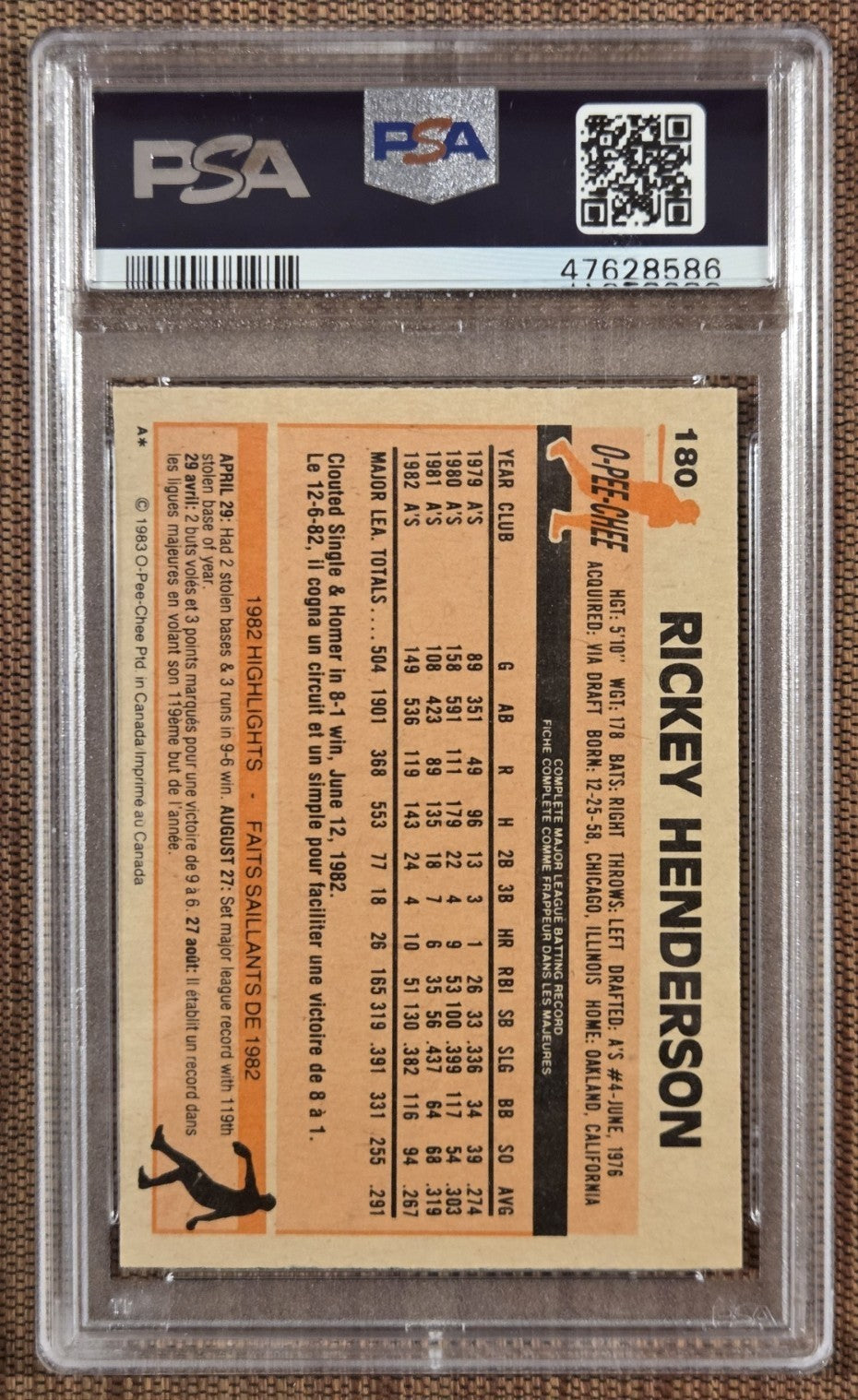 1983 O-Pee-Chee #180 Rickey Henderson Oakland Athletics Baseball Card PSA 8 NMMT1
