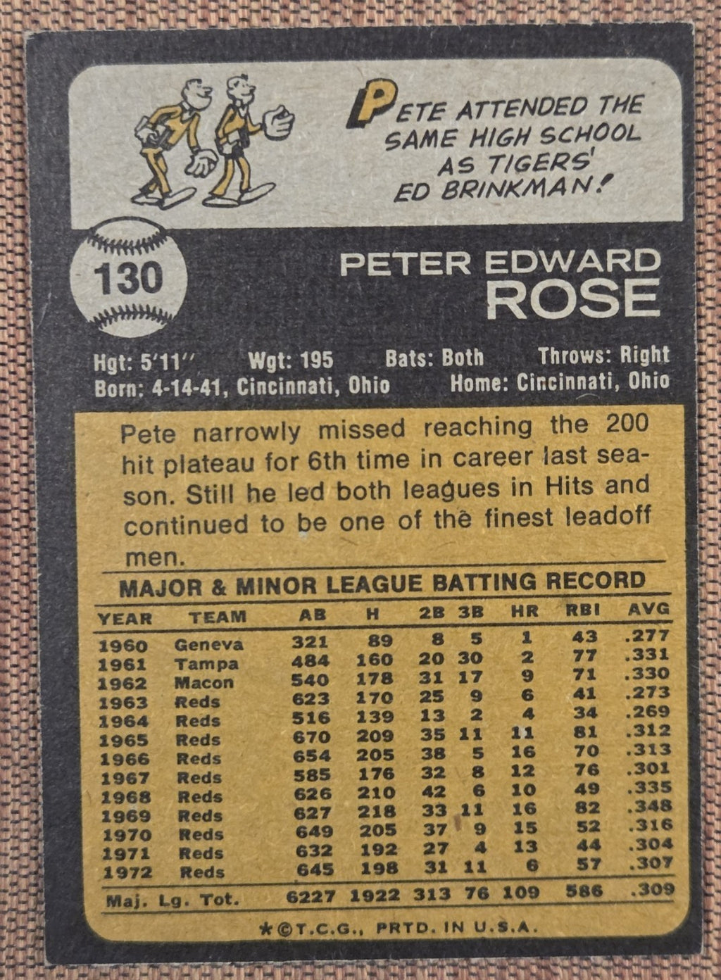 1973 Topps #130 Pete Rose Cincinnati Reds Vintage Original Baseball Card5