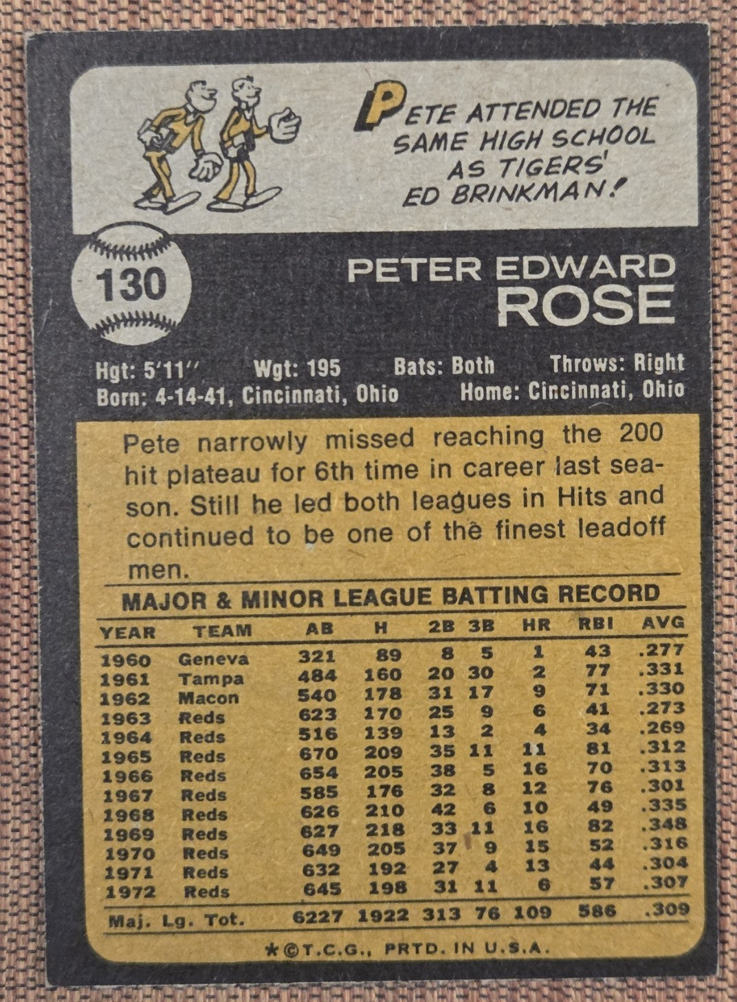 1973 Topps #130 Pete Rose Cincinnati Reds Vintage Original Baseball Card5