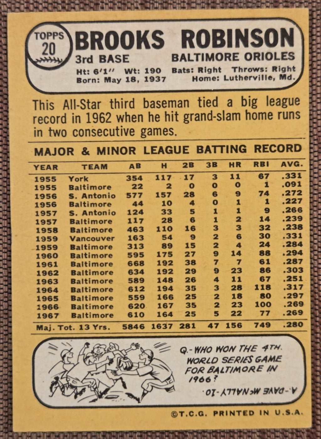1968 Topps #20 Brooks Robinson Baltimore Orioles Original Baseball Card HOF5