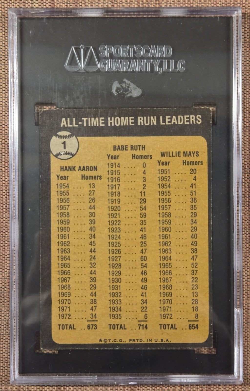 1973 Topps #1 Babe Ruth Hank Aaron Willie Mays Baseball Card SGC 7.5 NM+ HOF1